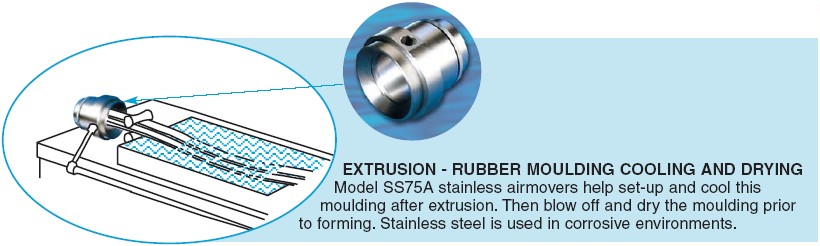 空氣放大器的應用