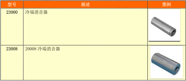 渦流管附件選擇
