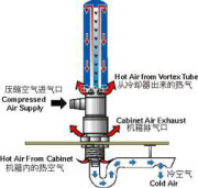 機箱冷卻器原理