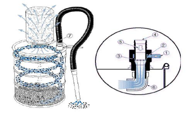 氣動工業吸塵器工作原理