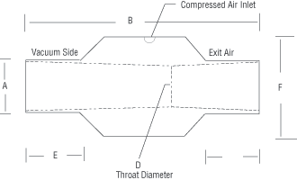 氣力輸送器規(guī)格型號