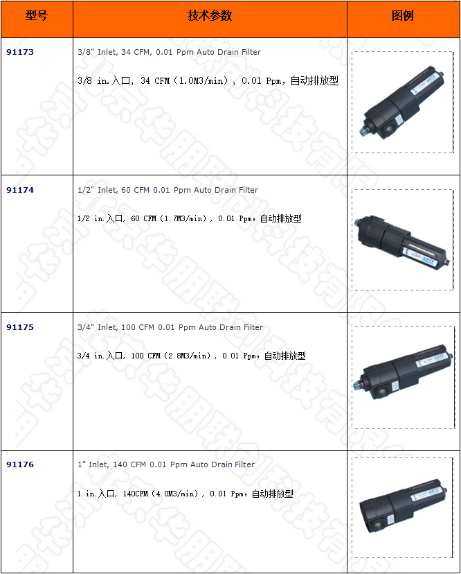油過濾器-0.01 Ppm 自動除水型