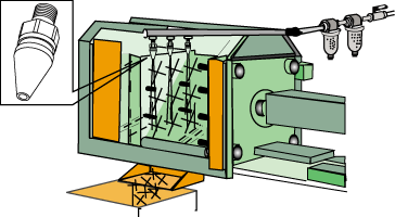 AIRTX節氣噴嘴的典型應用