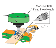 AIRTX節氣噴嘴的典型應用