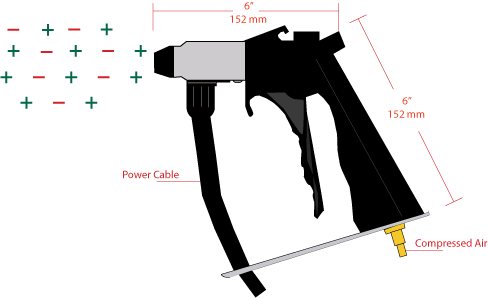 美國埃泰克離子風槍示意圖