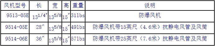 8″軸流式風機型號