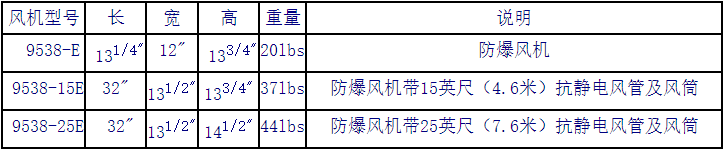 防爆型小型坑道通風機型號