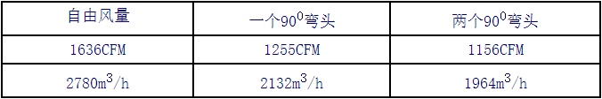 9509大風量金屬外殼防爆型通風機風量