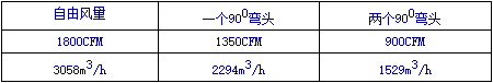 美國AllEGRO氣動防爆風機風量