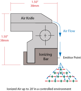 離子風刀的原理