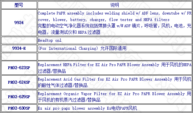 電動送風呼吸器選型