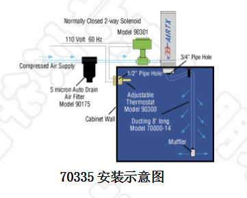 機箱冷卻器安裝