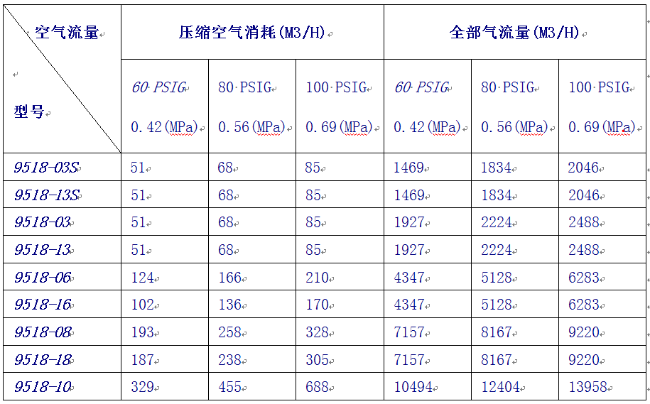 文丘里風機參數