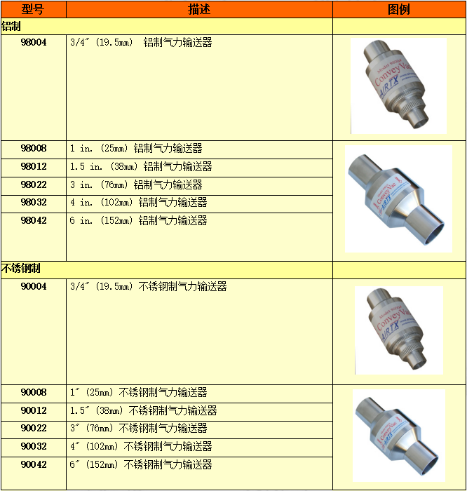 氣力輸送器選型