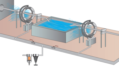 環形氣刀的應用