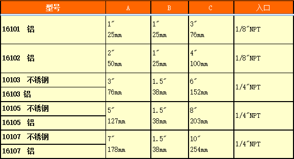 環形氣刀的選型