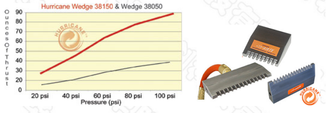 楔形扁噴嘴數據