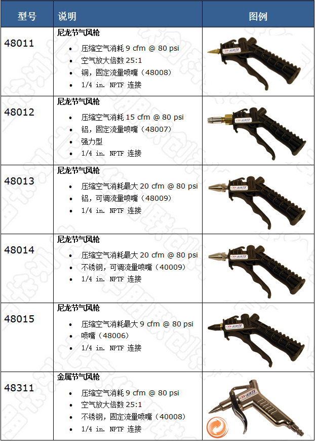 節(jié)氣風(fēng)槍選型