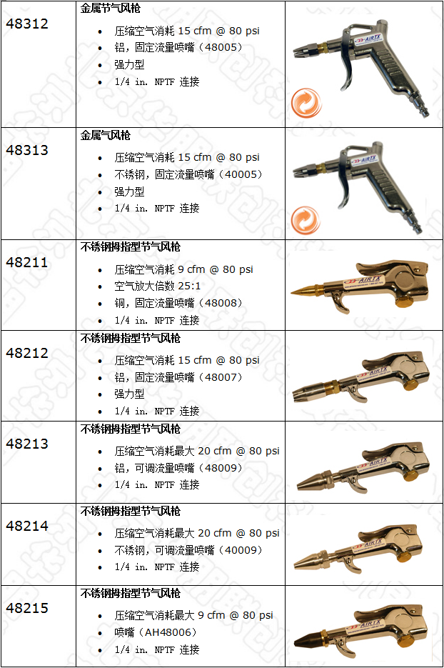 節(jié)氣風(fēng)槍選型