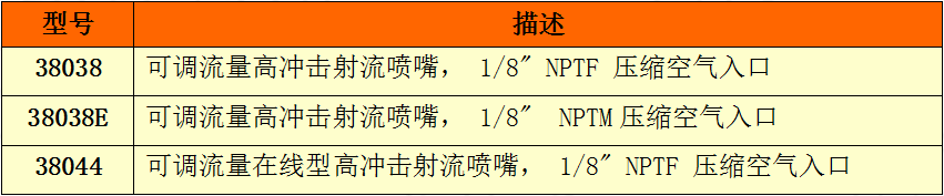 高沖擊射流噴嘴的選型