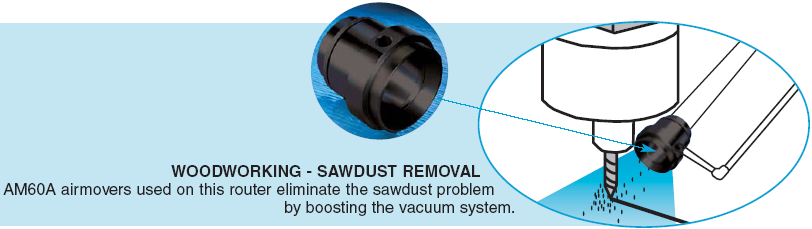 空氣放大器的應用