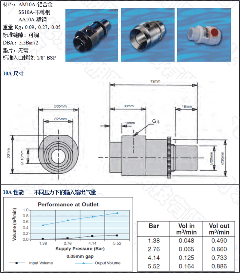 AM10A-鋁合金，SS10A-不銹鋼，AA10A-工程塑料