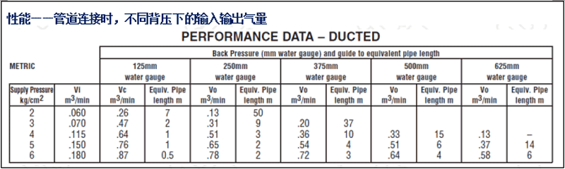 AM10A-鋁合金，SS10A-不銹鋼，AA10A-工程塑料