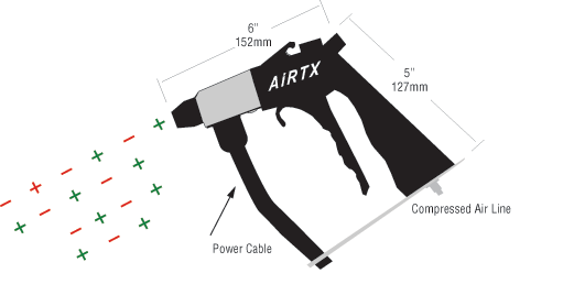 離子風(fēng)槍尺寸圖