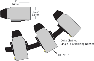 離子噴嘴的參數