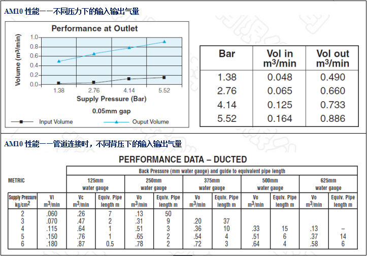 AM10-固定型空氣放大器