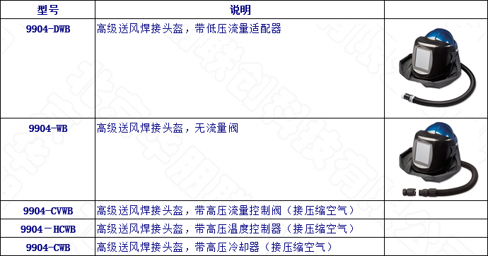 專業黑色電動送風呼吸器選型