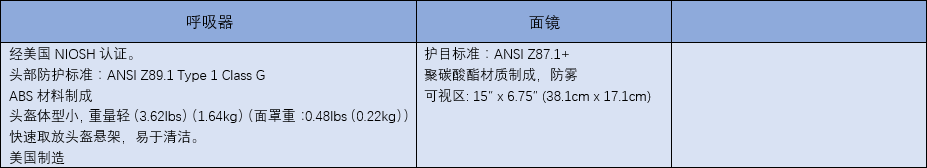 專業黑色電動送風呼吸器配件
