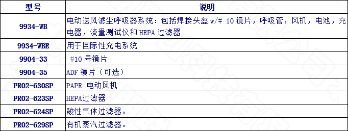 專業電動送風呼吸系統選型