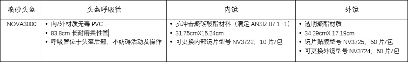 NOVA3000噴砂頭盔構件