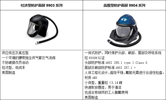 防護(hù)面屏呼吸器的特點(diǎn)